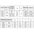 S15 Tensioning device OX-300A Speed limiter for elevator